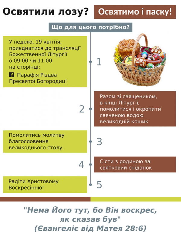 Зі святом Великодня! Христос Воскрес! Воістину Воскрес!